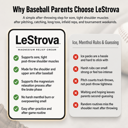 LeStrova Shoulder Relief Cream