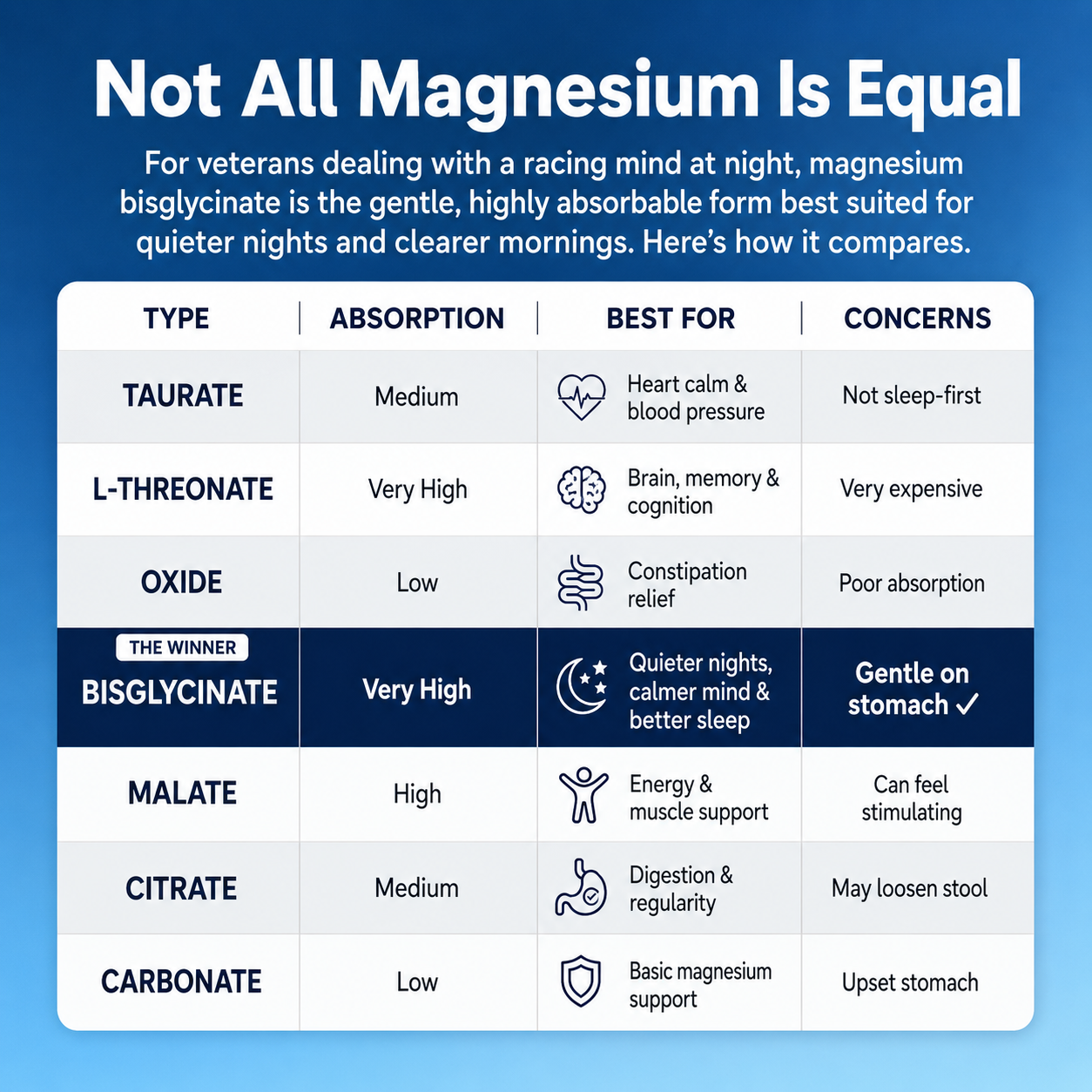 Lestrova Magnesium Gummies