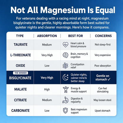 Lestrova Magnesium Gummies