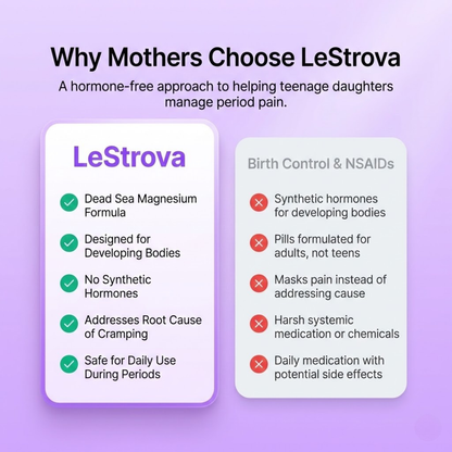 The LeStrova Period Relief Cream