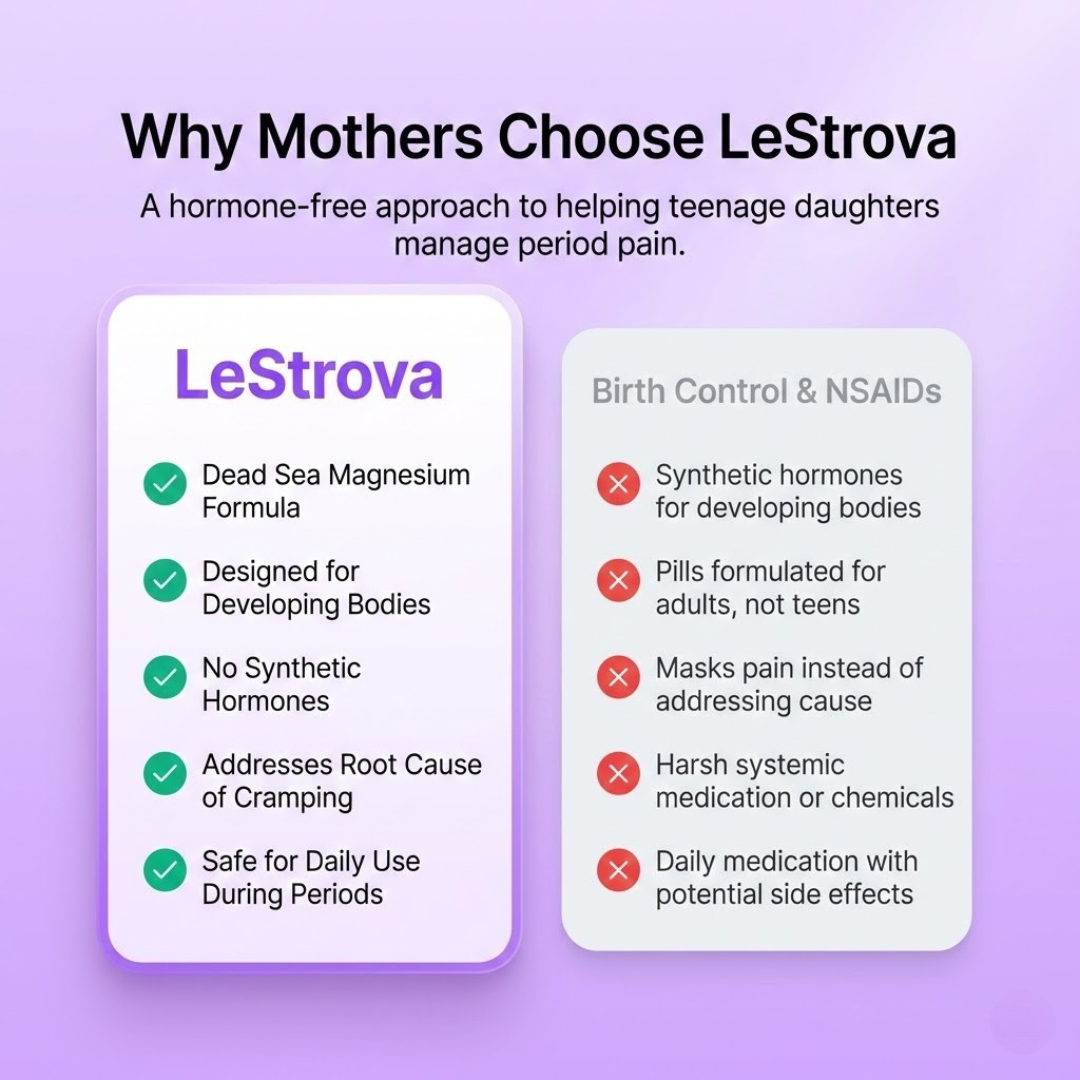 LeStrova Period Relief Cream