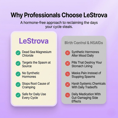 LeStrova Adult Period Relief Cream