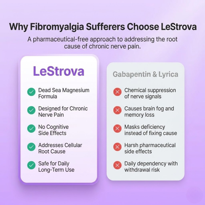 LeStrova Ache Relief Cream