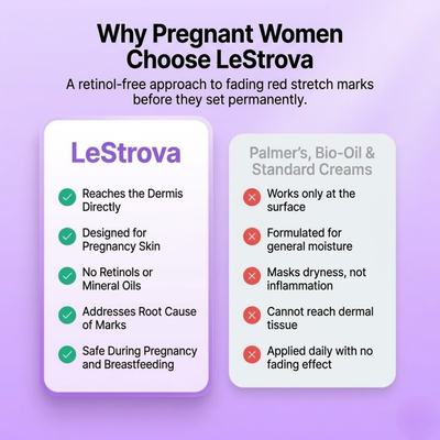 LeStrova X Sandor Stretch Mark Cream