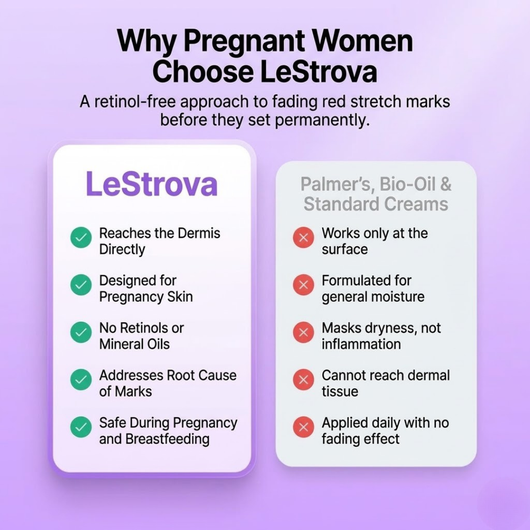 LeStrova X Sandor Stretch Mark Cream
