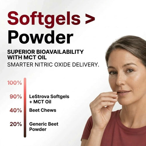 LeStrova Beet Root Softgels