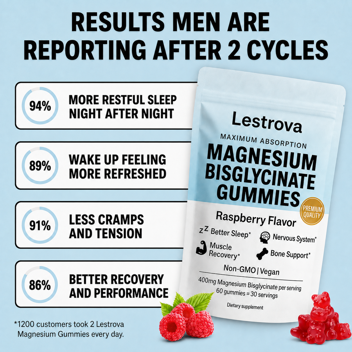 Lestrova TRT Magnesium Gummies