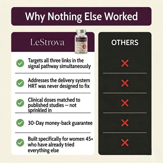 LeStrova Libido Restore