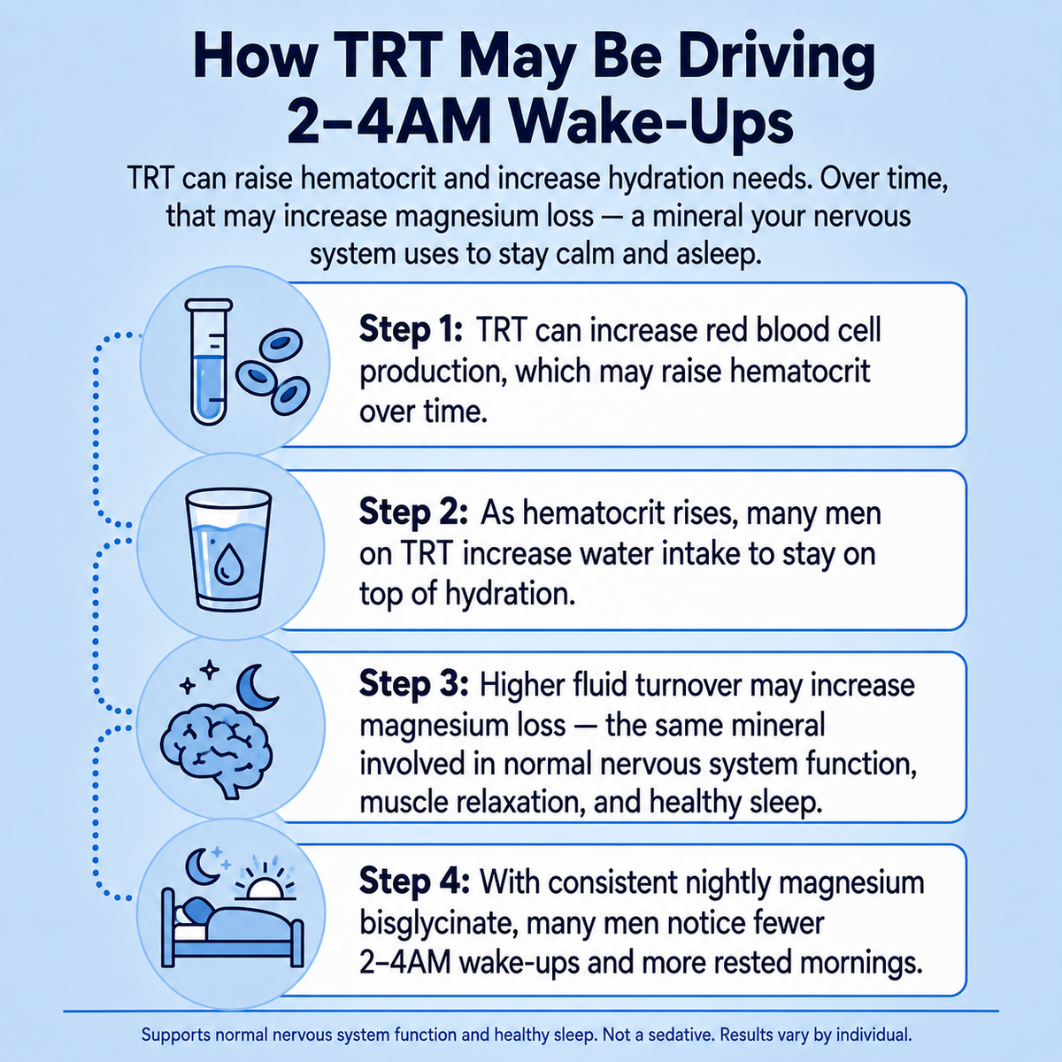 Lestrova TRT Magnesium Gummies