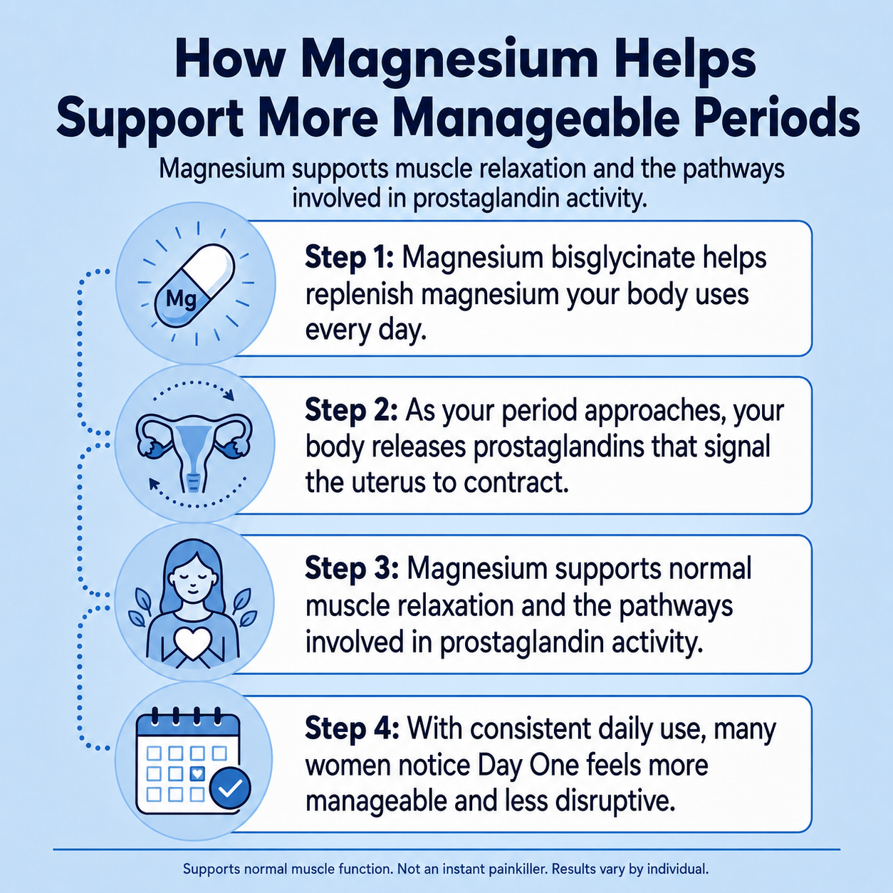 Lestrova Period Magnesium Gummies