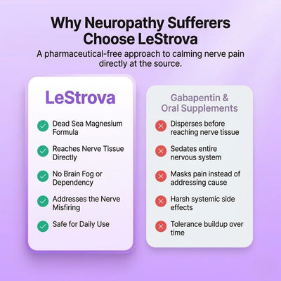LeStrova Neuropathy Relief Cream