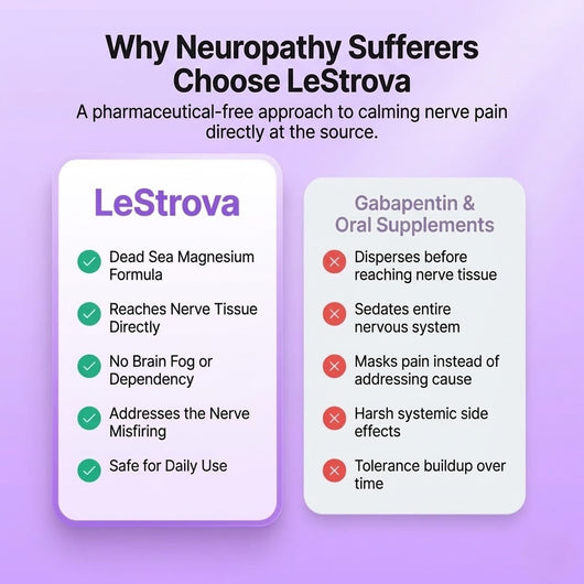 LeStrova Neuropathy Relief Cream