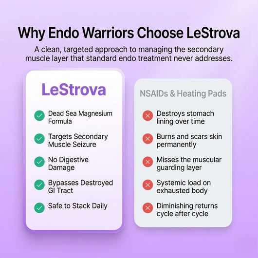 LeStrova Endo Relief Cream