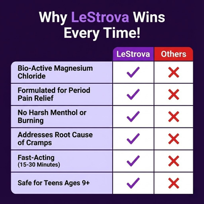 LeStrova Period Relief Cream