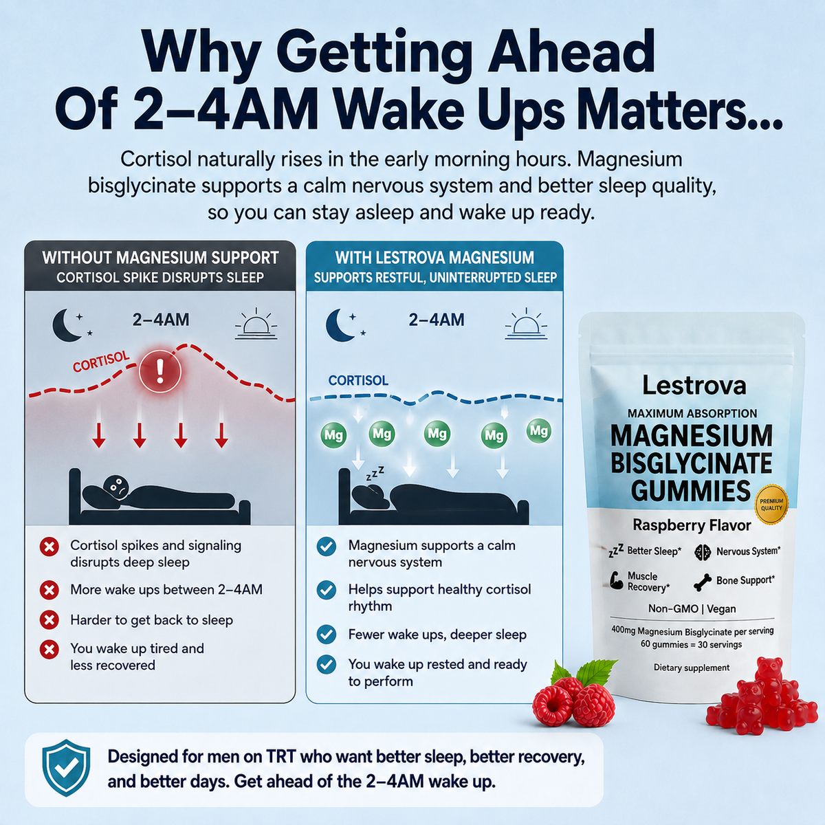 Lestrova TRT Magnesium Gummies