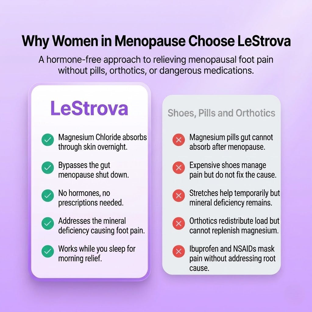 LeStrova Foot Relief Cream