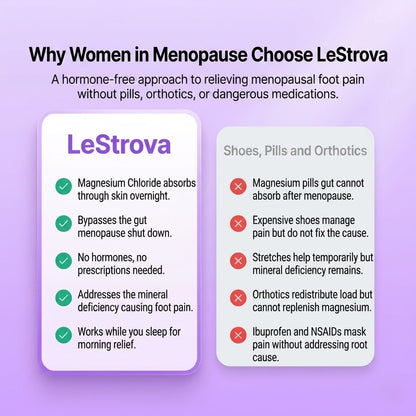 LeStrova Foot Relief Cream