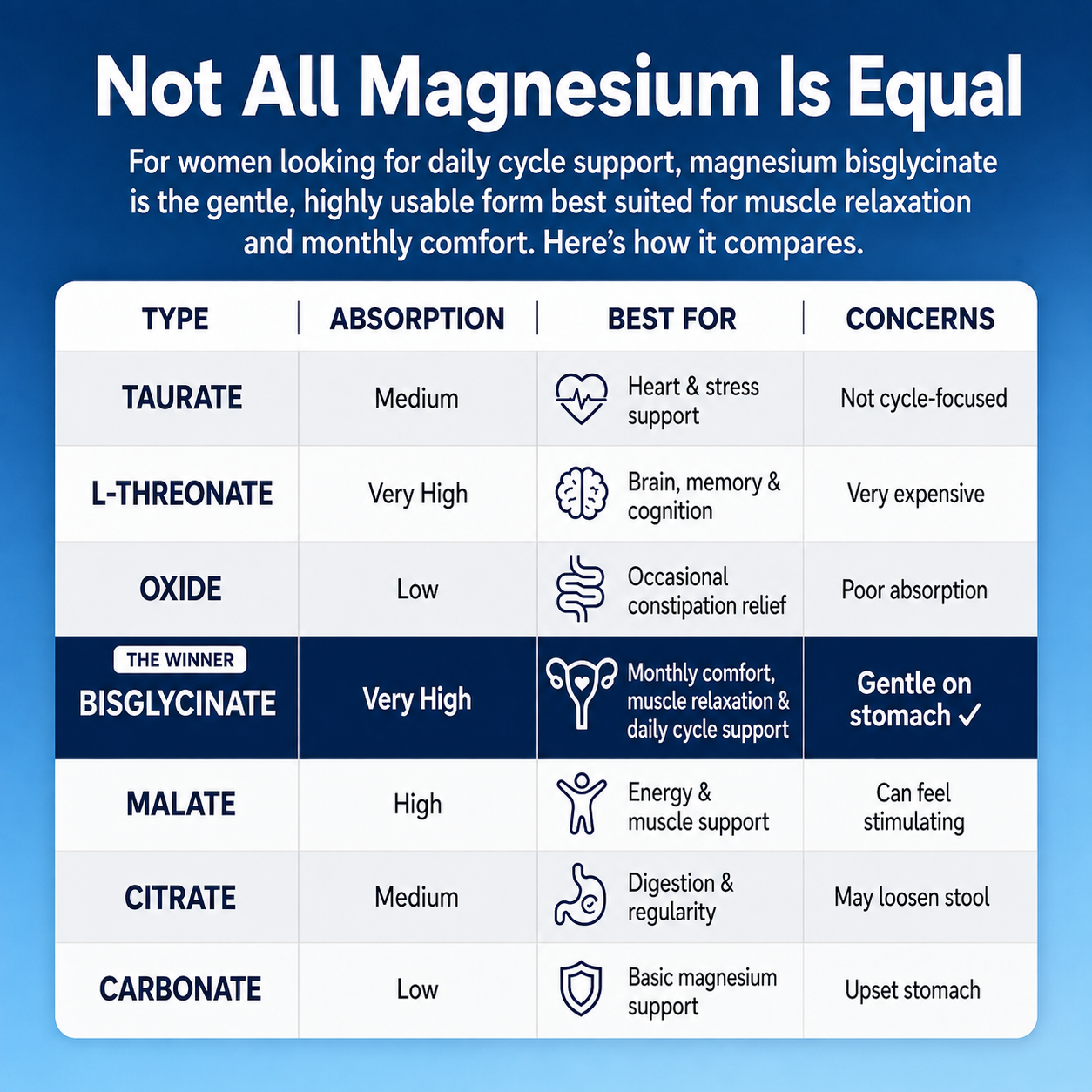 Lestrova Period Magnesium Gummies
