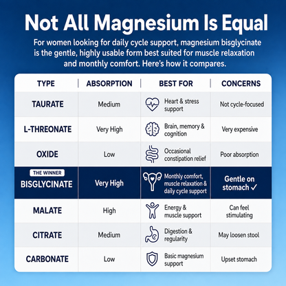 Lestrova Period Magnesium Gummies
