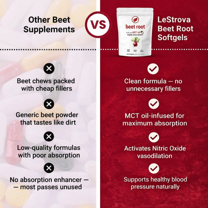 LeStrova Beet Root Softgels
