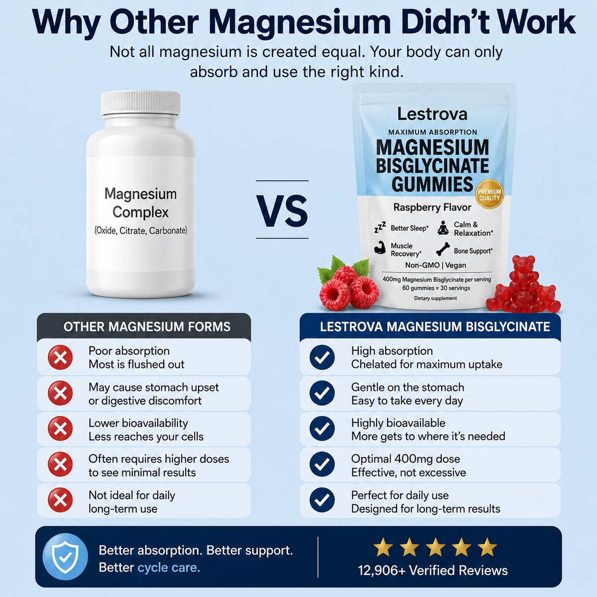 Lestrova TRT Magnesium Gummies