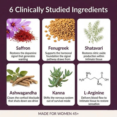 LeStrova Libido Restore