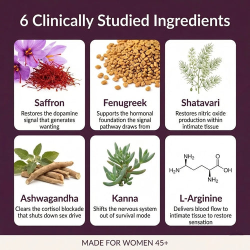 LeStrova Libido Restore