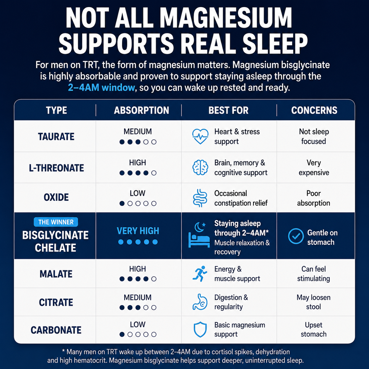 Lestrova TRT Magnesium Gummies