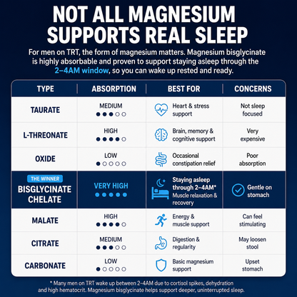 Lestrova TRT Magnesium Gummies