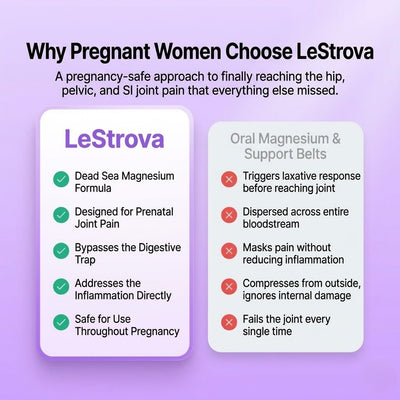 LeStrova Pregnancy Relief Cream