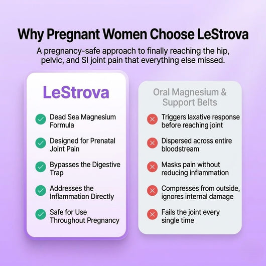 LeStrova Pregnancy Relief Cream
