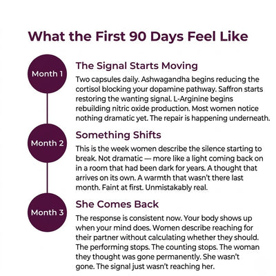 LeStrova Libido Restore